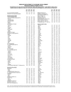 MISSOURI DEPARTMENT OF ECONOMIC DEVELOPMENT MISSOURI UNEMPLOYMENT RATES FOR METROPOLITAN AND MICROPOLITAN STATISTICAL AREAS AND SINGLE-COUNTY LABOR MARKET AREAS (LMAs) CURRENT MONTH (OCTOBER 2014), PREVIOUS TWO MONTHS (A