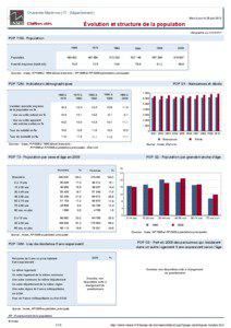 Dossier local - Departement - Charente-Maritime