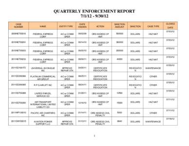 QUARTERLY ENFORCEMENT REPORT CASE NUMBER  NAME