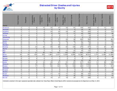 Distracted Driver Crashes and Injuries by County