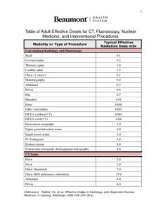 1  Table of Adult Effective Doses for CT, Fluoroscopy, Nuclear Medicine, and Interventional Procedures Modality or Type of Procedure