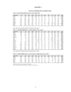 CHAPTER 3 RAINFALL DISTRIBUTION AND IRRIGATION Table 3.1: Total Monthly Rainfall (in mm) for selected stations 1996 Station/Month Amani Moshi