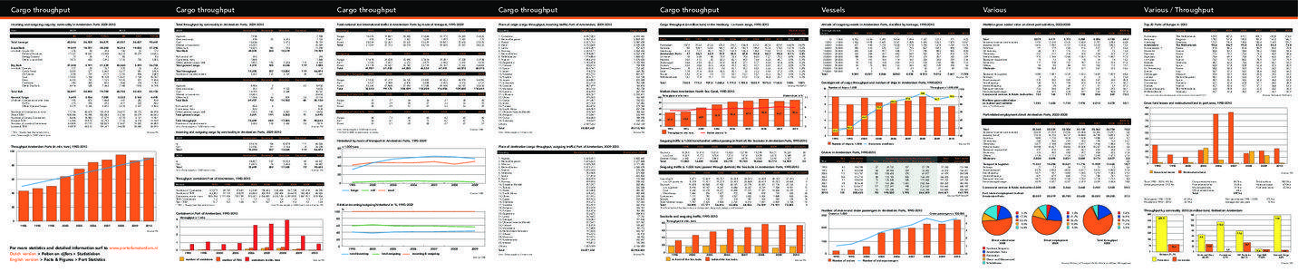 Cargo throughput  Cargo throughput