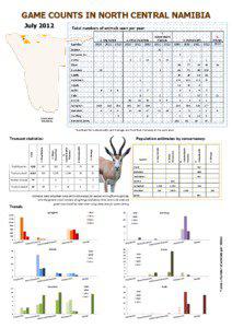 South Africa / Gariep Nature Reserve / Wildlife of Angola / Springbok / Fauna of Africa / Protected areas of South Africa