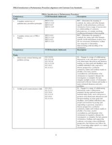 FBLA Introduction to Parliamentary Procedure alignment with Common Core Standards[removed]FBLA: Introduction to Parliamentary Procedure Competency: