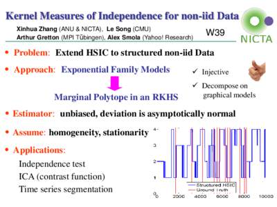 Kernel Measures of Independence for non-iid Data Xinhua Zhang (ANU & NICTA), Le Song (CMU) Arthur Gretton (MPI Tübingen), Alex Smola (Yahoo! Research) W39