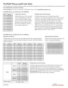 ThruPLEX® Plasma-seq Kit Index Guide For more information on ThruPLEX® Plasma-seq indexes and Index Plate handling instructions, refer to the ThruPLEX Plasma-seq Instruction Manual at www.rubicongenomics.com/resources/