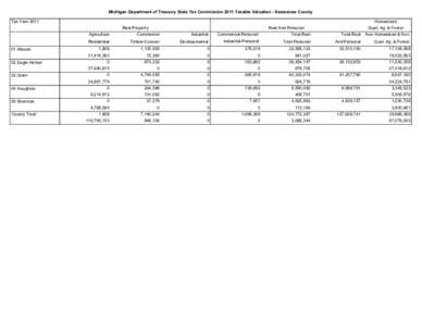 Michigan Department of Treasury State Tax Commission 2011 Taxable Valuation - Keweenaw County Tax Year 2011 Homestead Real Property Agriculture