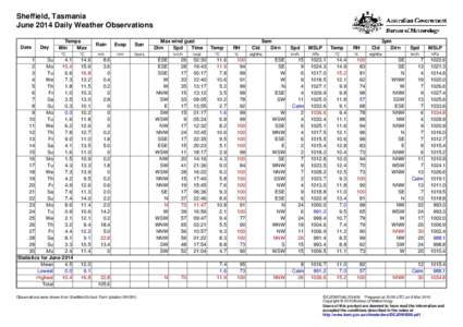 Sheffield, Tasmania June 2014 Daily Weather Observations Date Day