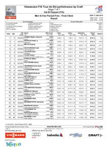 Viessmann FIS Tour de Ski performance by Craft Stage 7 of 7 Val Di Fiemme (ITA) SUN 11 JAN[removed]Men 9.0 km Pursuit Free - Final Climb