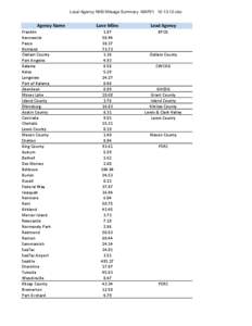 Local Agency NHS Mileage Summary- MAP21[removed]xlsx