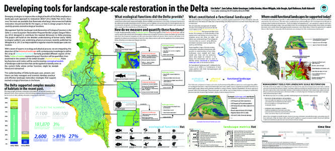 Developing tools for landscape-scale restoration in the Delta Emerging strategies to improve the ecological health of the Delta emphasize a landscape-scale approach to restoration (BDCP 2012, Delta Plan[removed]However, f