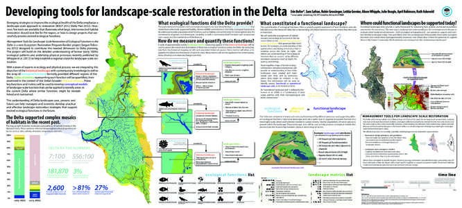 Habitats / Ecology / Landscape ecology / Conservation / Ecological restoration / Wetland / Restoration ecology / Historical ecology / Patch dynamics / Biology / Environment / Systems ecology