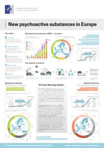 A2 Poster Psychoactive Substance V07_web