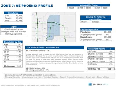 ZONE 7: NE PHOENIX PROFILE Circulation Daily 12,358 Sunday 18,329