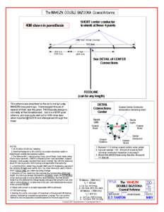 The WA4EZN DOUBLE BAZOOKA Coaxial Antenna 40M shown in parenthesis SHORT center conductor to shield at these 4 points