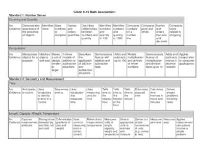 Grade 9-10 Math Assessment Standard 1: Number Sense Counting and Quantity No Demonstrates Identifies Evidence awareness of more