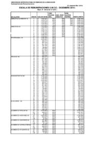 UNIVERSIDAD METROPOLITANA DE CIENCIAS DE LA EDUCACION Subdepartamento Remuneraciones 6% respecto NovESCALA DE REMUNERACIONES U.M.C.E.- DICIEMBRE 2014.Resol. N° 005 de .-