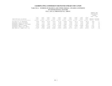 COORDINATING COMMISSION FOR POSTSECONDARY EDUCATION TABLE B1A - NUMBER OF DEGREES AND OTHER FORMAL AWARDS CONFERRED BY INSTITUTIONAL SECTORS FALL[removed]THROUGH FALL[removed]NUMBER AND PERCENTAGE