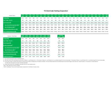 TD Ameritrade Holding Corporation  24 Month History Trading Days Avg. Trades / Day (K)