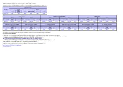 Seasonal flu vaccine uptake (GP[removed]DATA ON GP REGISTERED PATIENTS FINAL end of January 2014 cumulative uptake data for England on flu vaccinations given from 1 September 2013 to 31 January[removed]Response summary 