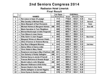 2nd Seniors Congress 2014 Radission Hotel Limerick Final Result Pair Place No
