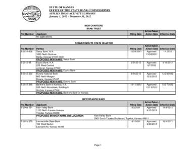 STATE OF KANSAS OFFICE OF THE STATE BANK COMMISSIONER APPLICATIONS ACTIVITY SUMMARY January 1, 2012 – December 31, 2012  NEW CHARTERS