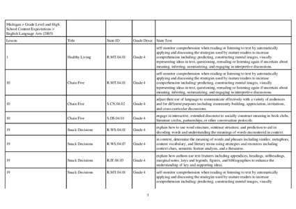 Michigan > Grade Level and High School Content Expectations > English Language Arts[removed]Lesson  1