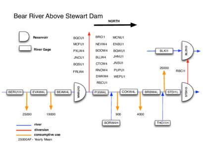 Bear River Above Stewart Dam  Reservoir River Gage