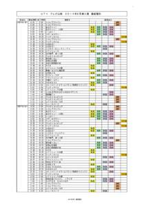 1  ＵＴＹ　テレビ山梨　２０１４年６月第３週　番組種別　 放送日 開始時間 終了時間 番組名