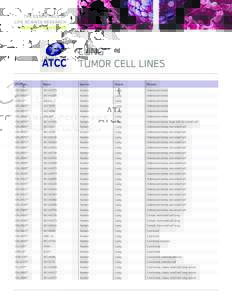 THE ESSENTIALS OF LIFE SCIENCE RESEARCH GLOBALLY DELIVERED™ LUNG TUMOR CELL LINES