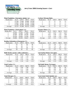 Paul Kassel: 2007 Growing Season—Corn