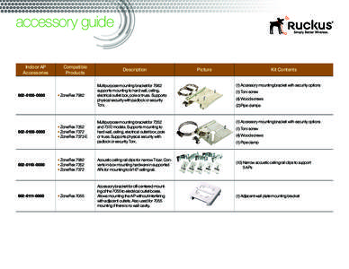 accessory guide Indoor AP Accessories[removed]