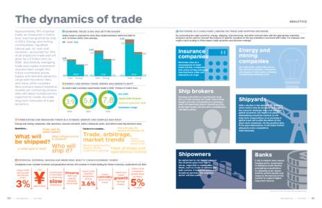 The dynamics of trade Approximately 70% of global trade, as measured in metric tons, was transported by ship inEnergy and mining commodities—liquefied