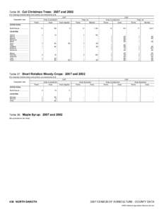 2007 Census of Agriculture Nebraska[removed]