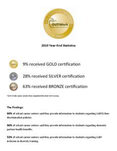 2010 Year-End Statistics  9% received GOLD certification 28% received SILVER certification 63% received BRONZE certification *OUT of 186 career centers that completed the 2010 CCCP survey.