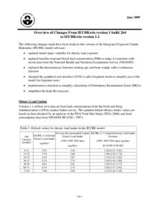 Food science / Health sciences / Self-care / National Health and Nutrition Examination Survey / Food and Drug Administration / Nutrition / Health / Medicine / Pharmacology