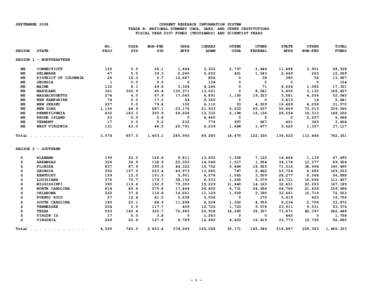 SEPTEMBER 2008                                               CURRENT RESEARCH INFORMATION SYSTEM