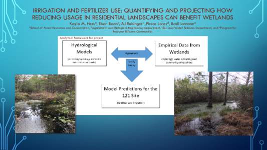 Irrigation and Fertilizer Use: Quantifying and Projecting How Reducing Usage in Residential Landscapes Can Benefit Wetlands