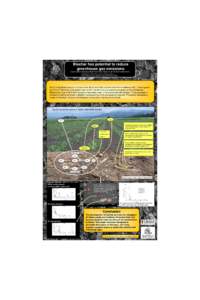 Biochar has potential to reduce greenhouse gas emissions Lukas Van Zwieten1, Bhupinderpal Singh2, Annette Cowie2, Stephen Joseph3, Josh Rust1 and Steve Kimber1 (1) NSW Department of Primary Industries, Wollongbar, NSW 24