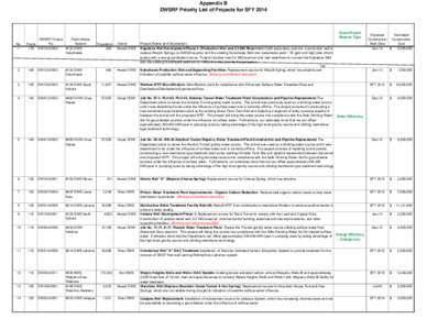 Appendix B DWSRF Priority List of Projects for SFY 2014 No. 1