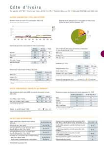 Côte d’Ivoire Total population: [removed] ➤ Population aged 15 years and older (15+): 58% ➤ Population in urban areas: 51% ➤ Income group (World Bank): Lower middle income ALCOHOL CONSUMPTION: LEVELS AND PATTER