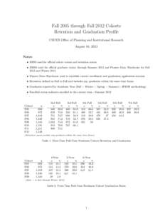 Integrated Postsecondary Education Data System / United States Department of Education / HP-32S