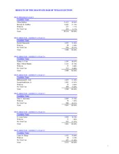 RESULTS OF THE 2014 STATE BAR OF TEXAS ELECTION  SBOT PRESIDENT-ELECT Candidate Name Allan DuBois Beverly B. Godbey