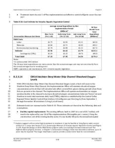 Public Draft, Bay Delta Conservation Plan: Chapter 8, Implementation Costs and Funding Sources
