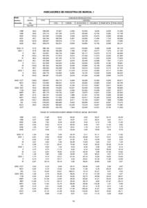 INDICADORES DE INDUSTRIA DE MURCIA. I Medias I.P.I.  anuales y