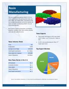 Resin Manufacturing The resin manufacturing industry (NAICS[removed]includes establishments that produce plastic resins, synthetic rubber, and synthetic fibers. The products of the resin manufacturing industry are the base