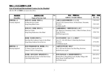 殘疾人士社交及康樂中心名單 List of Social and Recreational Centres for the Disabled (於 2012 年 10 月更新) (revised in Oct 2012) 殘疾類別 Disability