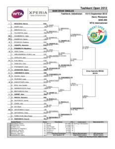 Tashkent Open 2012 MAIN DRAW SINGLES Tashkent, Uzbekistan