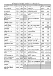 EXAMINATION BOARDS AND SPECIFICATIONS[removed]GCE A2 – Year 13 GCE AS –Year 12, BTEC L3 Subject Board